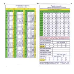 Table MT 92 Ministère Du Travail